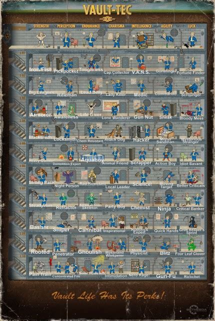 fallout 4 build generator|fallout 4 perk chart calculator.